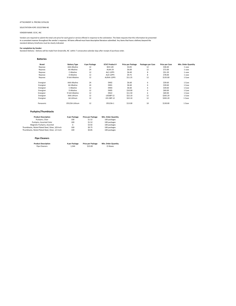 Vector elements