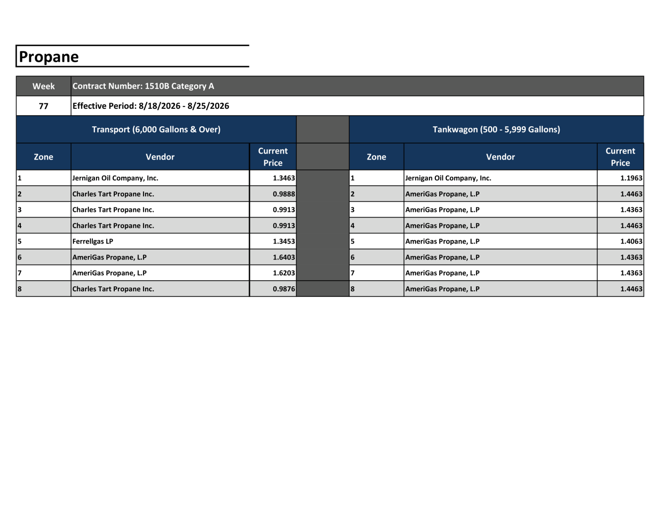 Propane pricing table layout