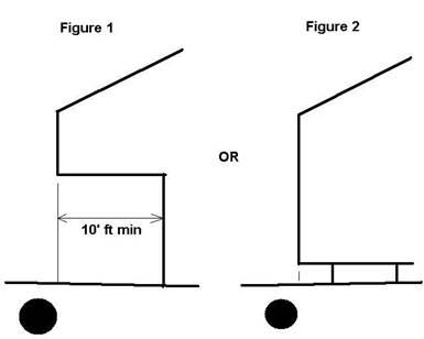 Spearation distance of unground tank to elevated building