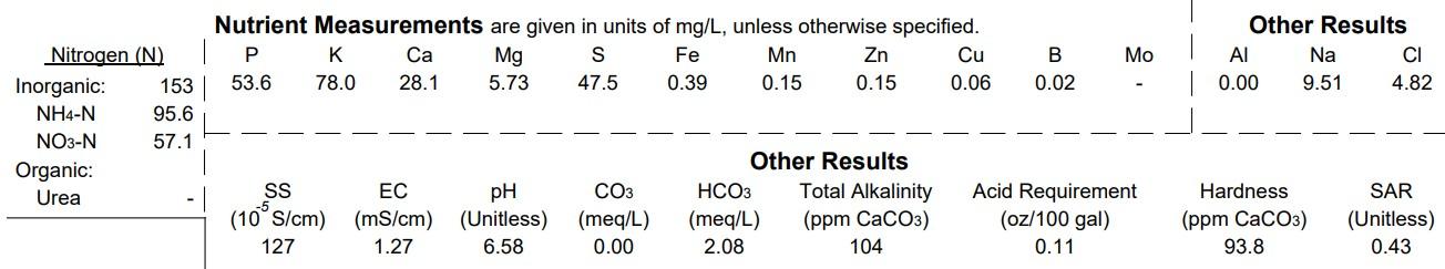 Solution report showing nutrient measures and other results