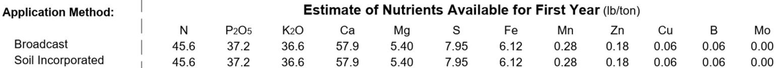 Estimate of available nutrients on waste report