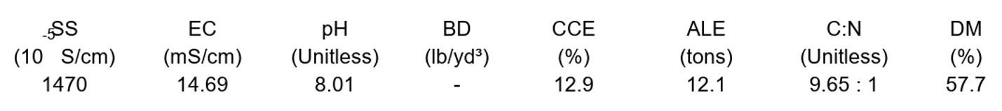 The waste report display soluble salts, EC, pH, bulk density, calcium carbonate equivalence, agriculture lime equivalent, C to N ratio, and dry matter percent.