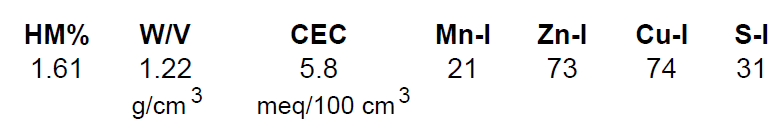 Additional soil results on the soil test