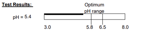 soil pH graph as shown on the soil test report