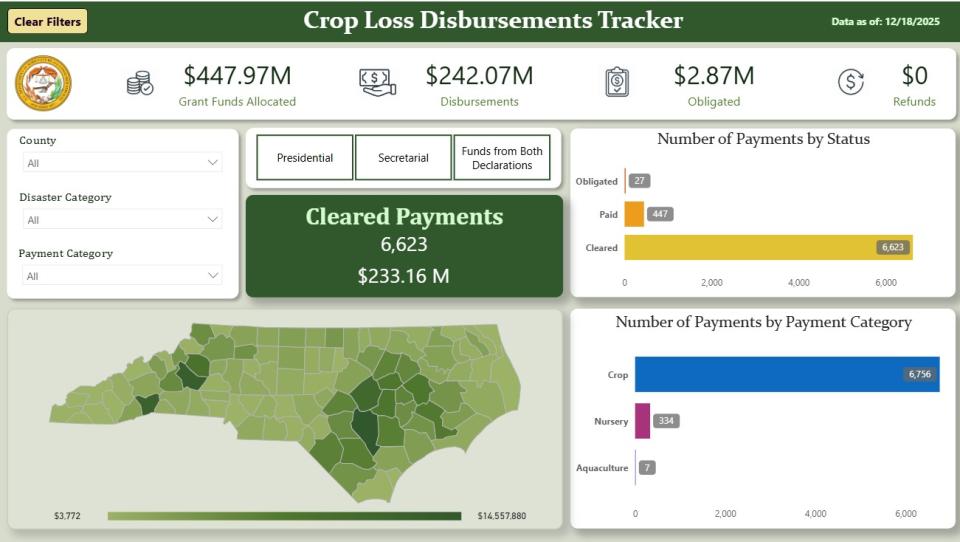 screenshot of Crop Disbursement website 