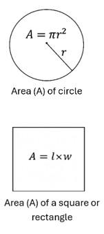 Equations for calculating the area of a circle and of a square frame