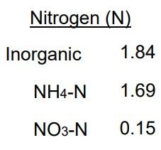 Closeup of Nitrogen from media report