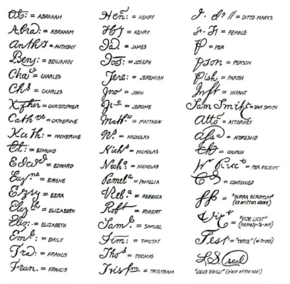 List of cursive names abbreviated next to their fully spelling names in all caps.