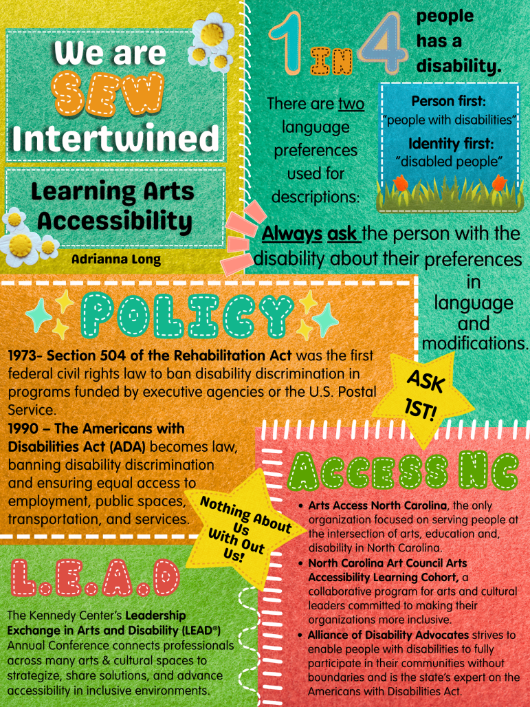 Infographic titled "We Are Sew Intertwined: Learning Arts Accessibility" with felt sewing theme and colorful sections. Shows that 1 in 4 people has a disability, explains person-first vs. identity-first language preferences, highlights key disability rights laws (Section 504 in 1973, ADA in 1990), and features accessibility resources including the Kennedy Center's LEAD Conference, Arts Access North Carolina, the NC Arts Council's Learning Cohort, and the Alliance of Disability Advocates.