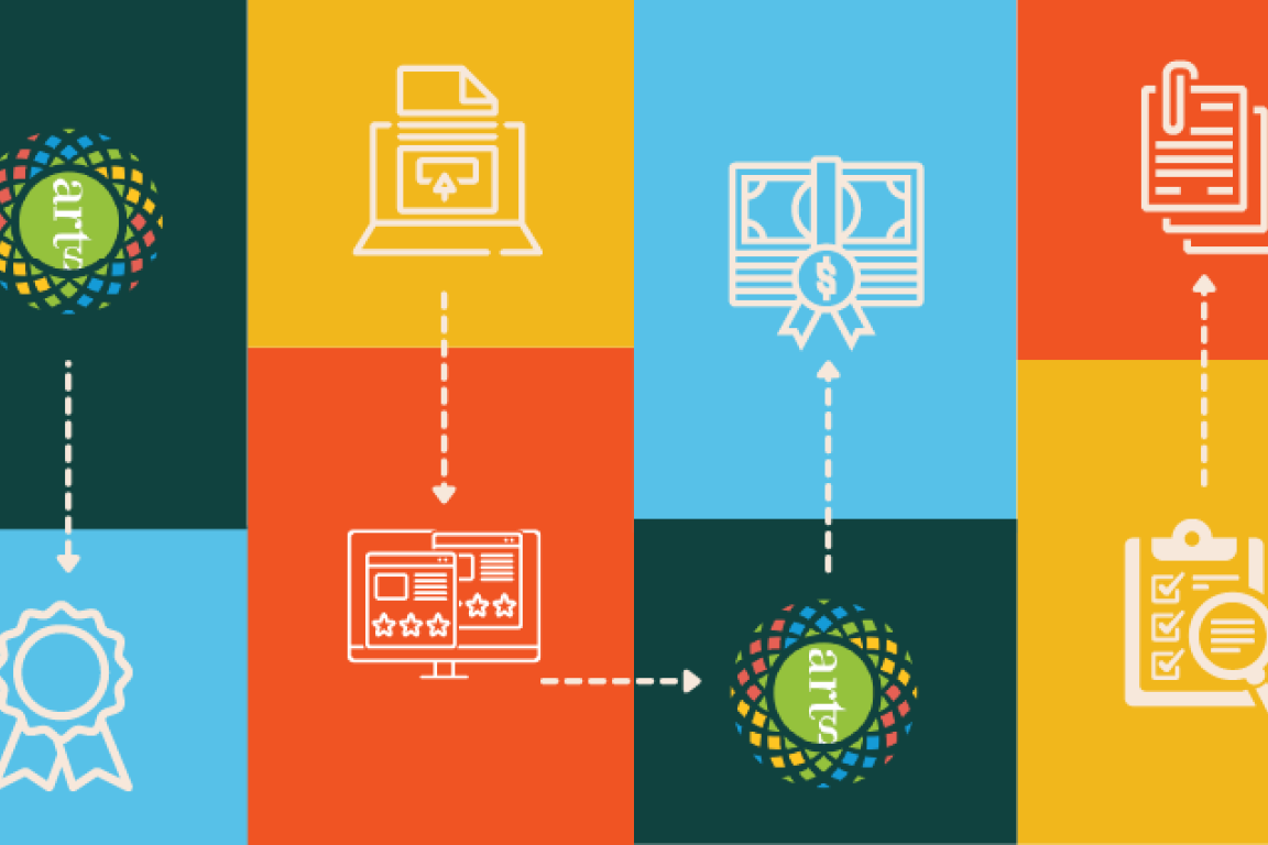 North Carolina Arts Council grants banner