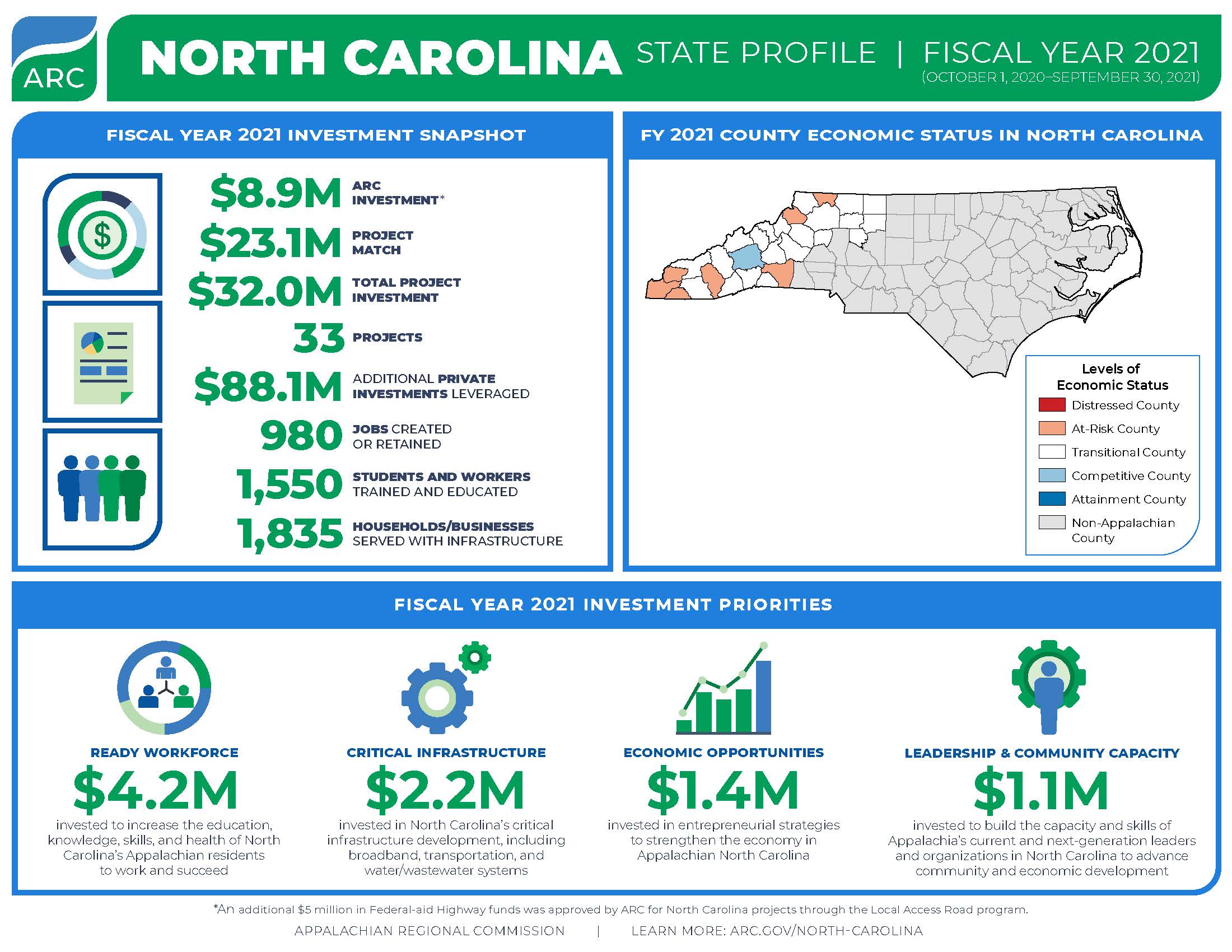 NC Fiscal Year 2021