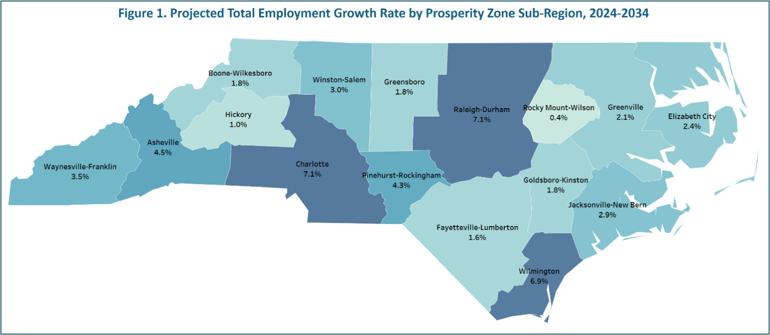 Figure 1. Projected Total Employment Growth Rate by Prosperity Zone Sub-Region, 2024-2034