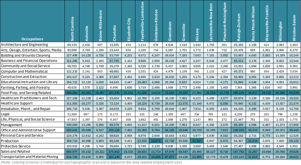 Table 2. Projected Regional Job Openings by Major Occupational Group, 2024-2034