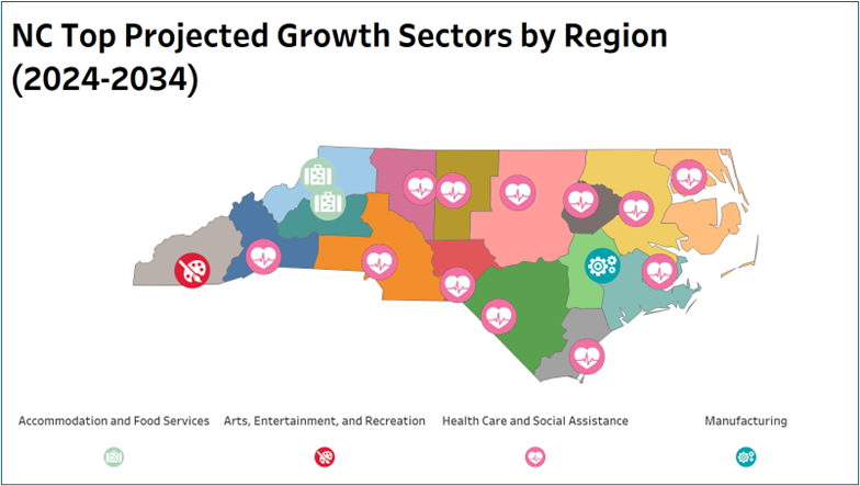 North Carolina map showing "NC Top Projected Growth Sectors by Region (2024-2034)