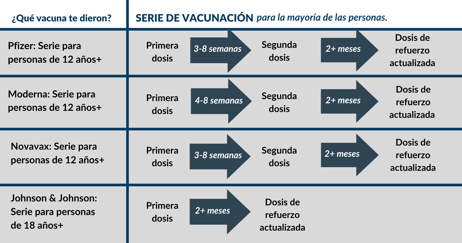 COVID-19 Vaccination Schedule for Most People ages 12 and up
