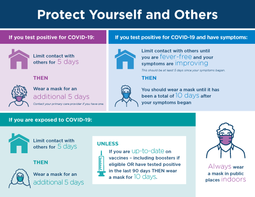 Protect Yourself and Others - Testing and Exposure Guidance flyer