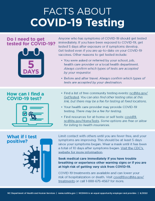 Facts About COVID-19 Testing flyer