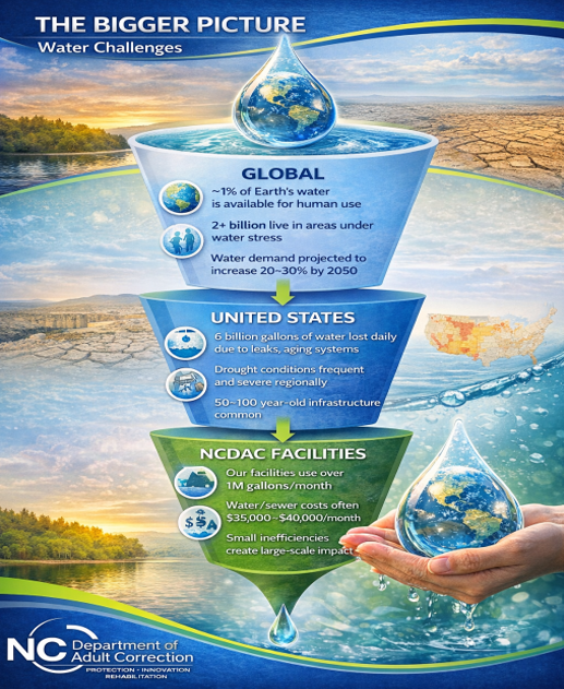 infographic about water challenges