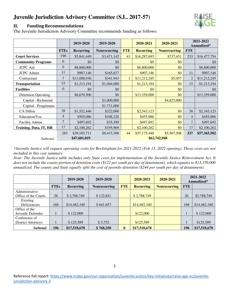 Vector graphic of full page elements