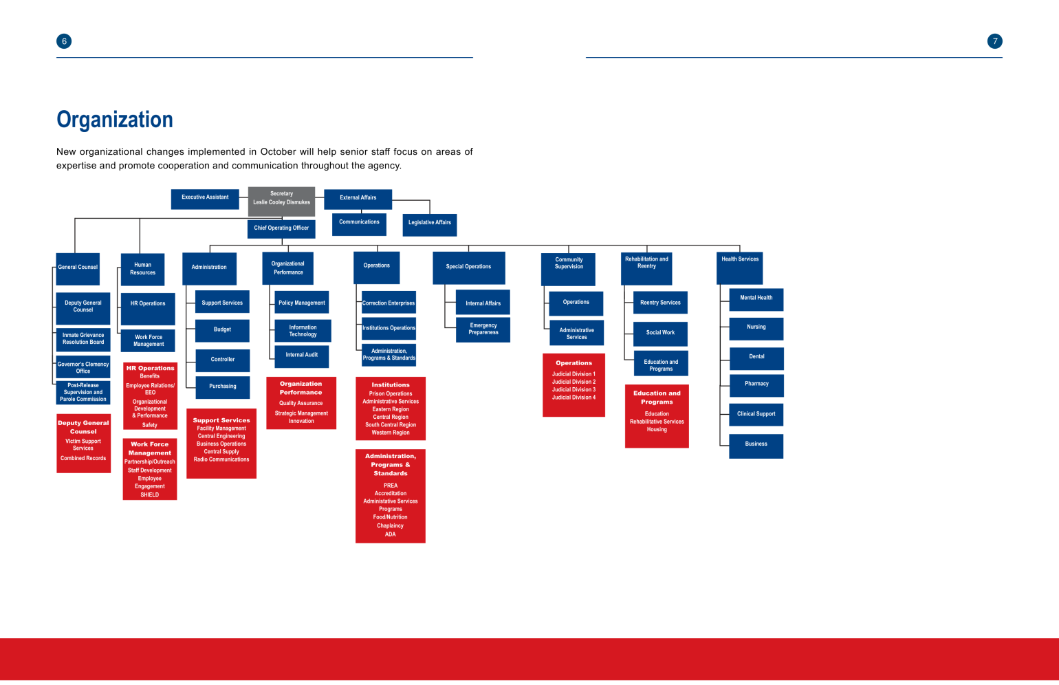 Organizational chart for NC Department of Adult Correction