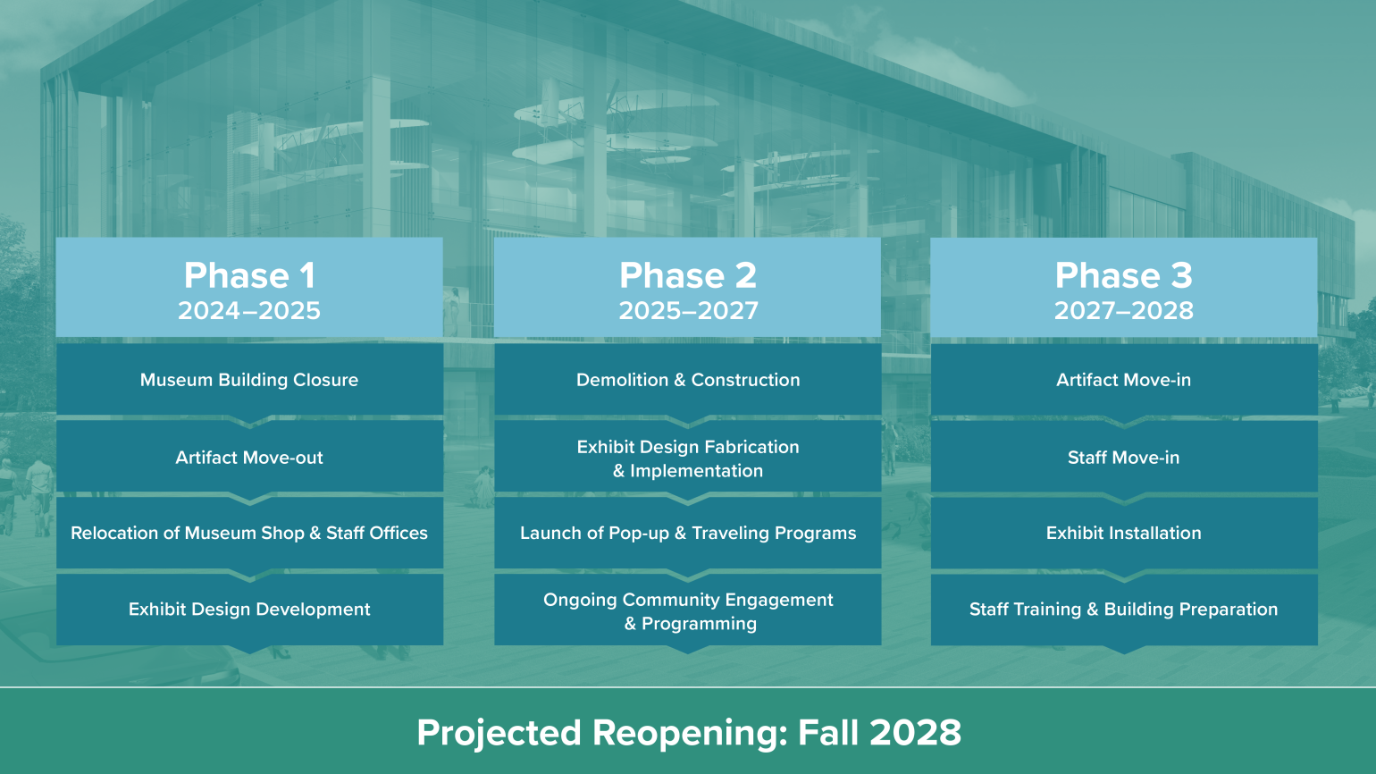 Reopening phases graphic
