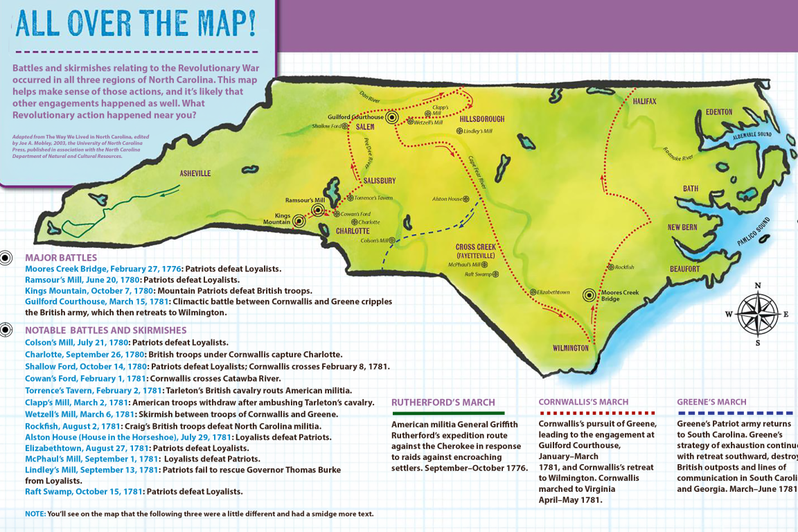 An educational poster titled "All Over the Map!" featuring an illustrated map of Revolutionary War battles, skirmishes, and military marches across North Carolina, alongside an image of a 1770 pocket compass.