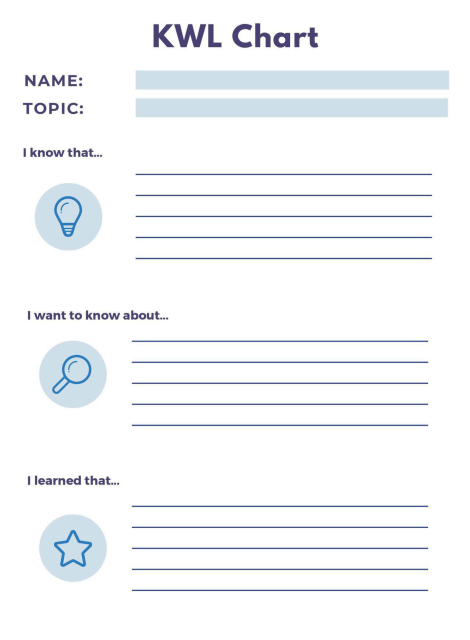 KWL Chart to be replaced