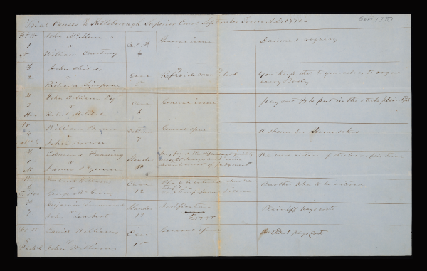 An 18th-century handwritten court docket from the Hillsborough Superior Court, September Term 1770.