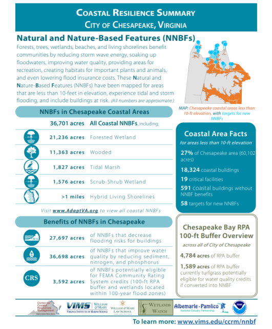 Factsheet City of Chesapeake
