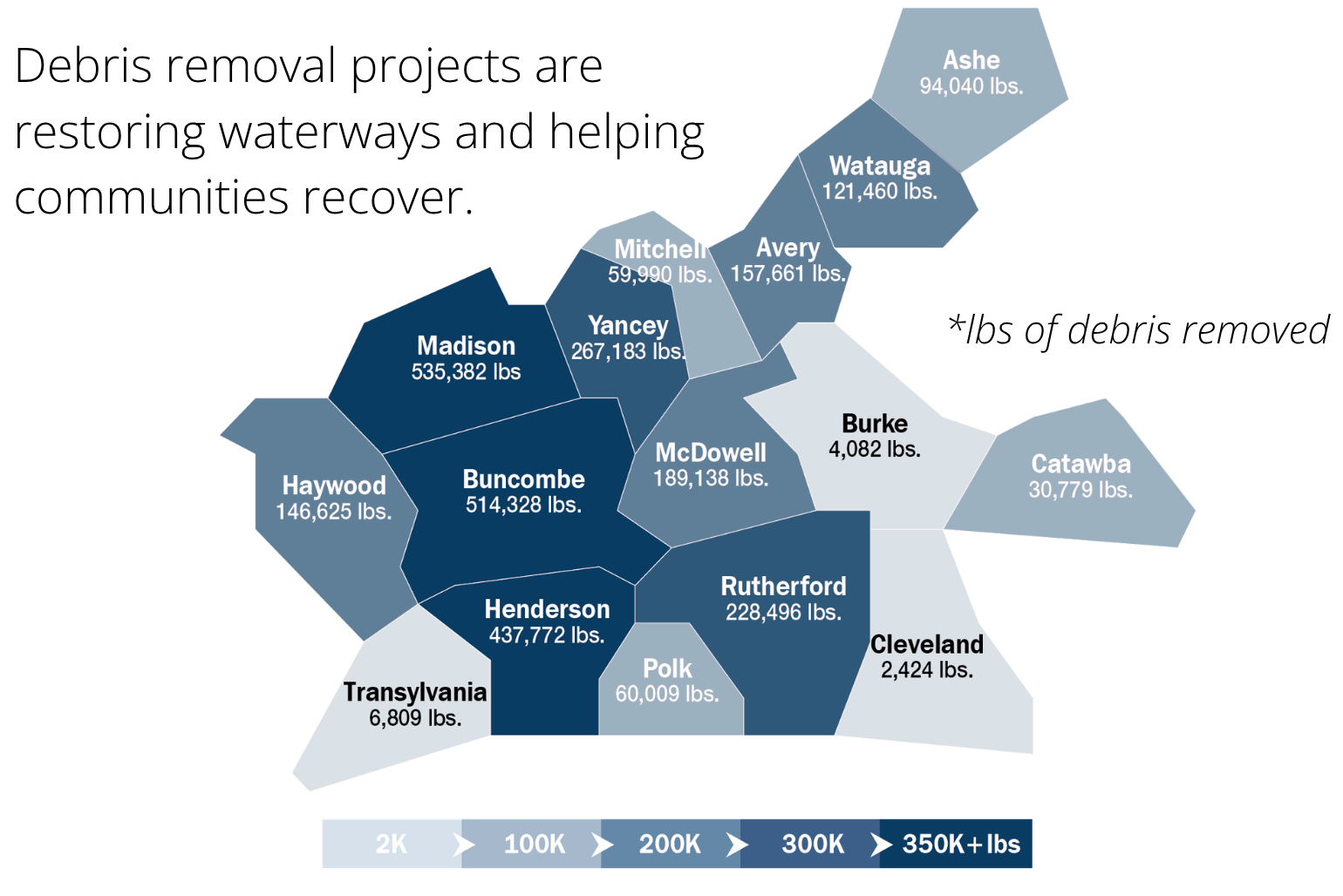 WNC Counties showing how many pounds of debris was removed