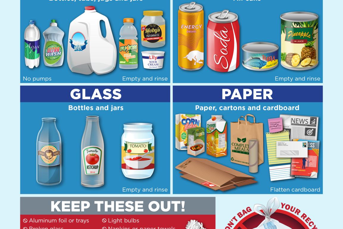 List of materials accepted in office recycling programs