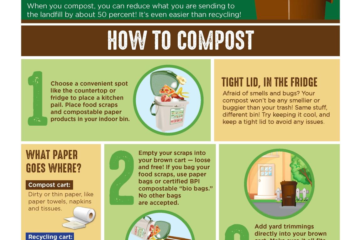 How to handle compostables and what to include in curbside programs