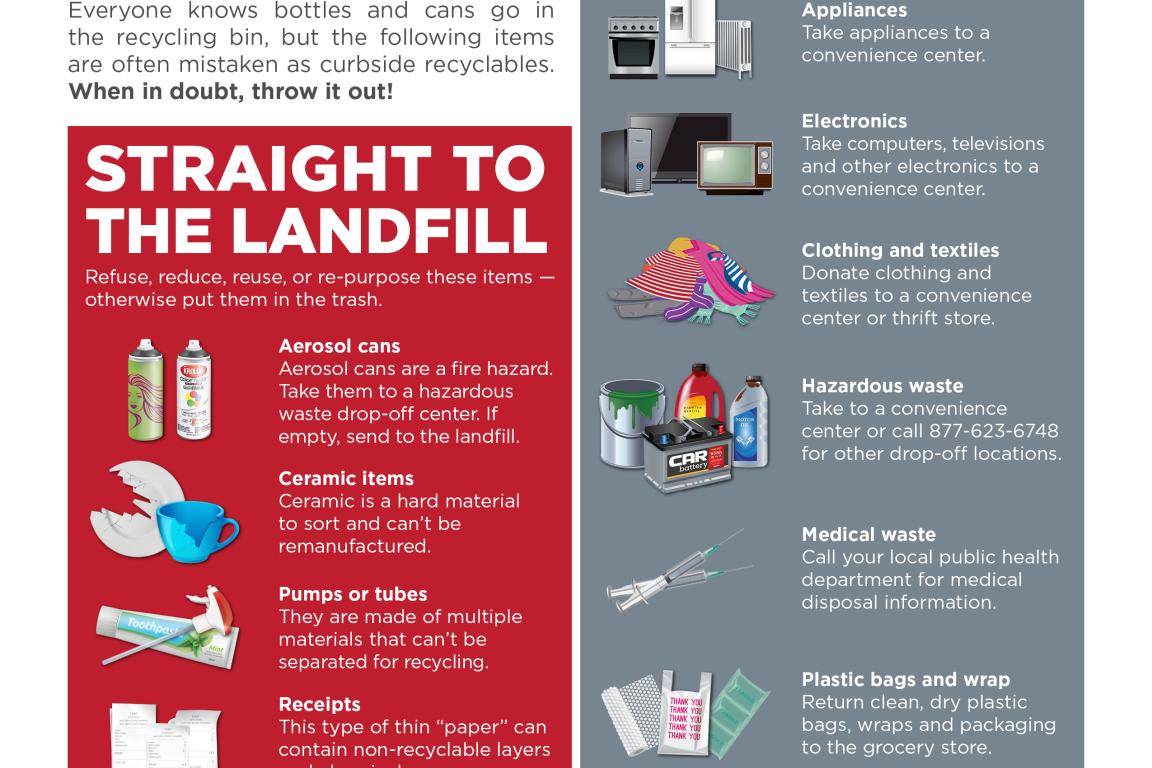 Instructional flyer listing which material goes where.