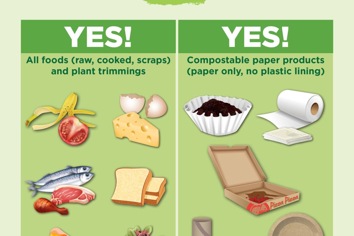 Public compost program accepted material sign