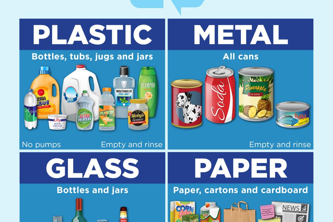 Public recycling program accepted material sign