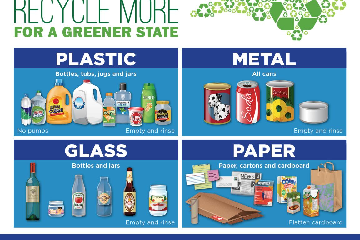 Recyclables accepted in NC curbside programs