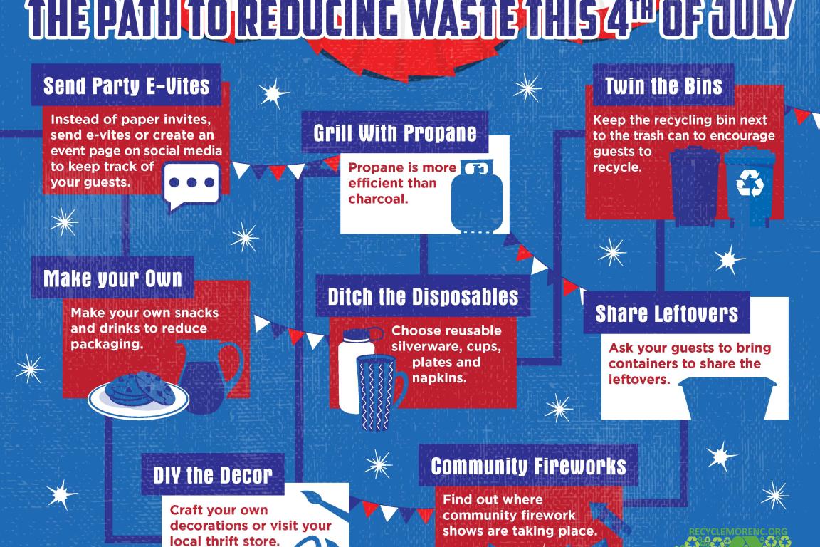 The path to reducing waste this 4th of July