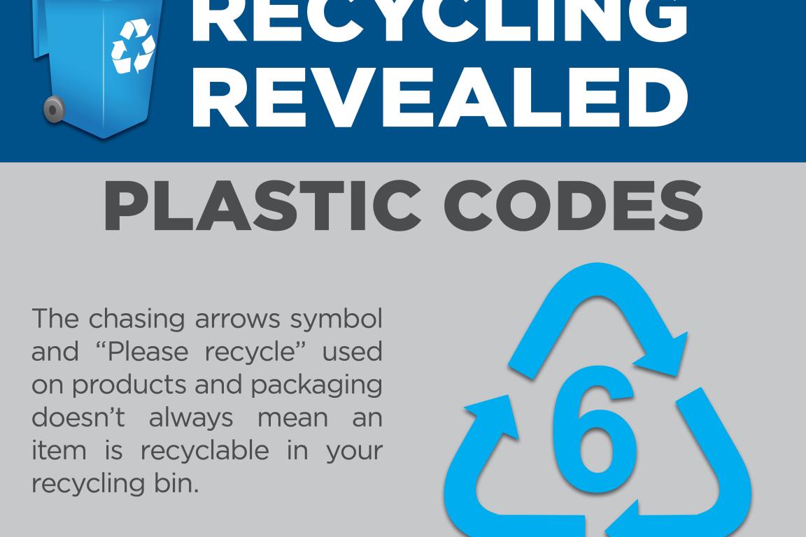 The chasing arrows symbol used on products and packaging doesn't always mean an item is recyclable in your recycling bin.
