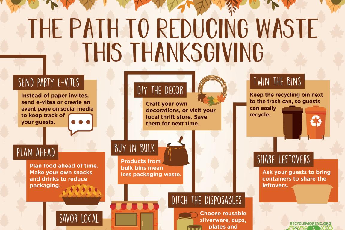 The path to reducing waste this Thanksgiving
