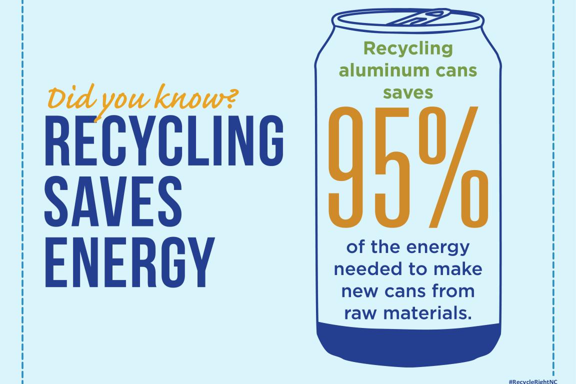 Recycling aluminum cans saves 95% of the energy needed to make new cans.