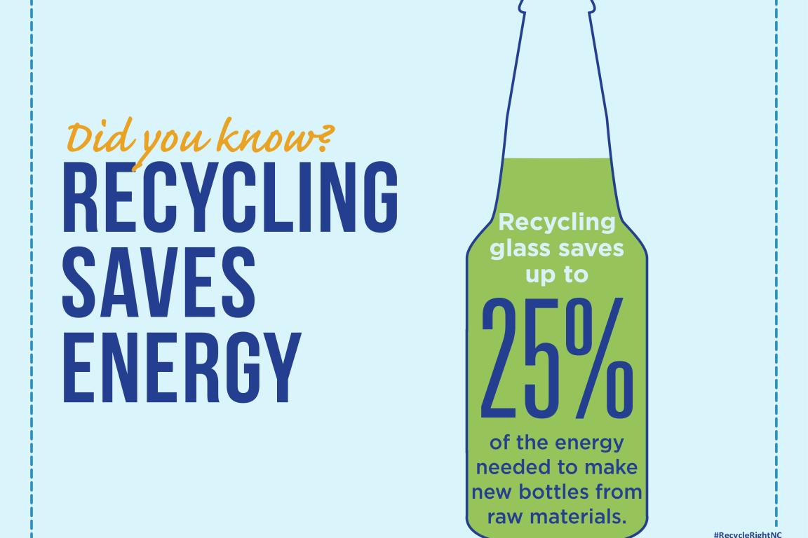 Recycling glass saves up to 25% of the energy needed to make new bottles.