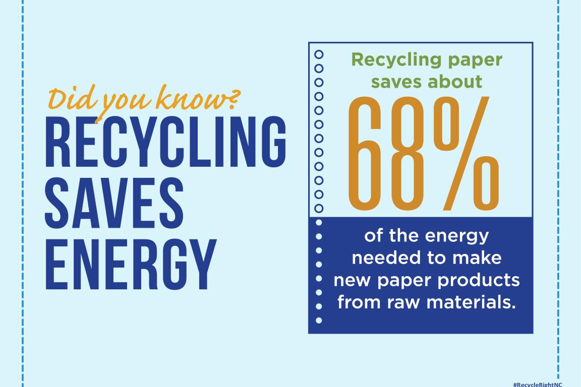 Recycling paper saves about 68% of the energy needed to make new paper products.