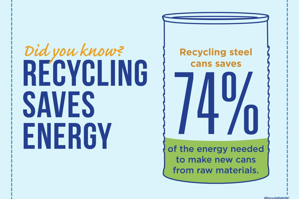 Recycling steel cans saves 74% of the energy needed to make new cans. 