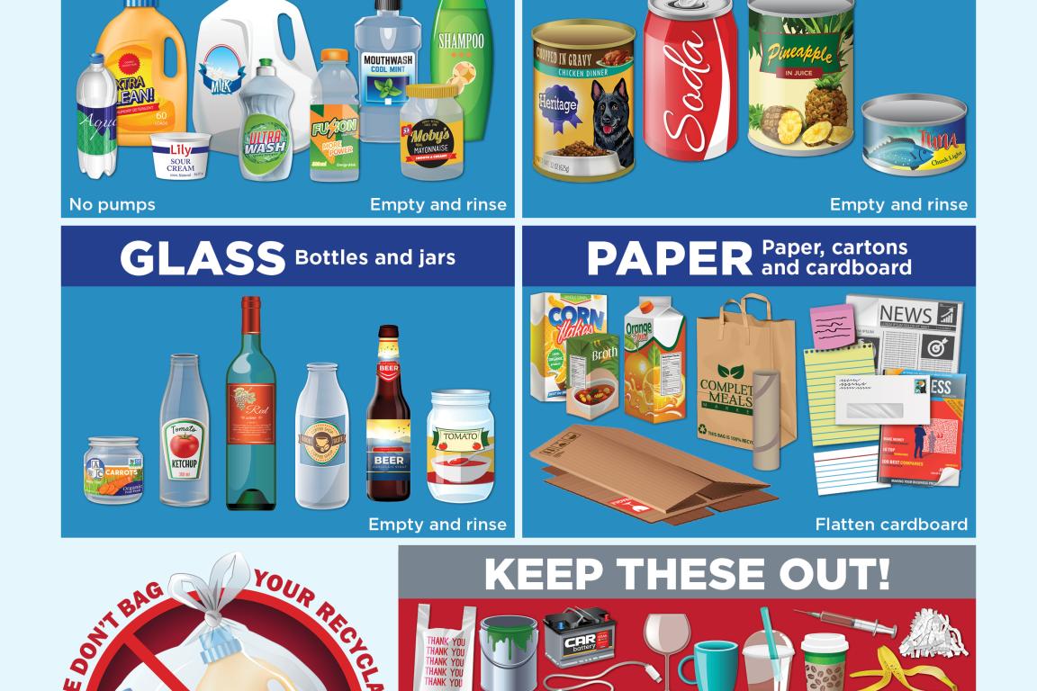 List of materials accepted in NC's traditional recycling programs