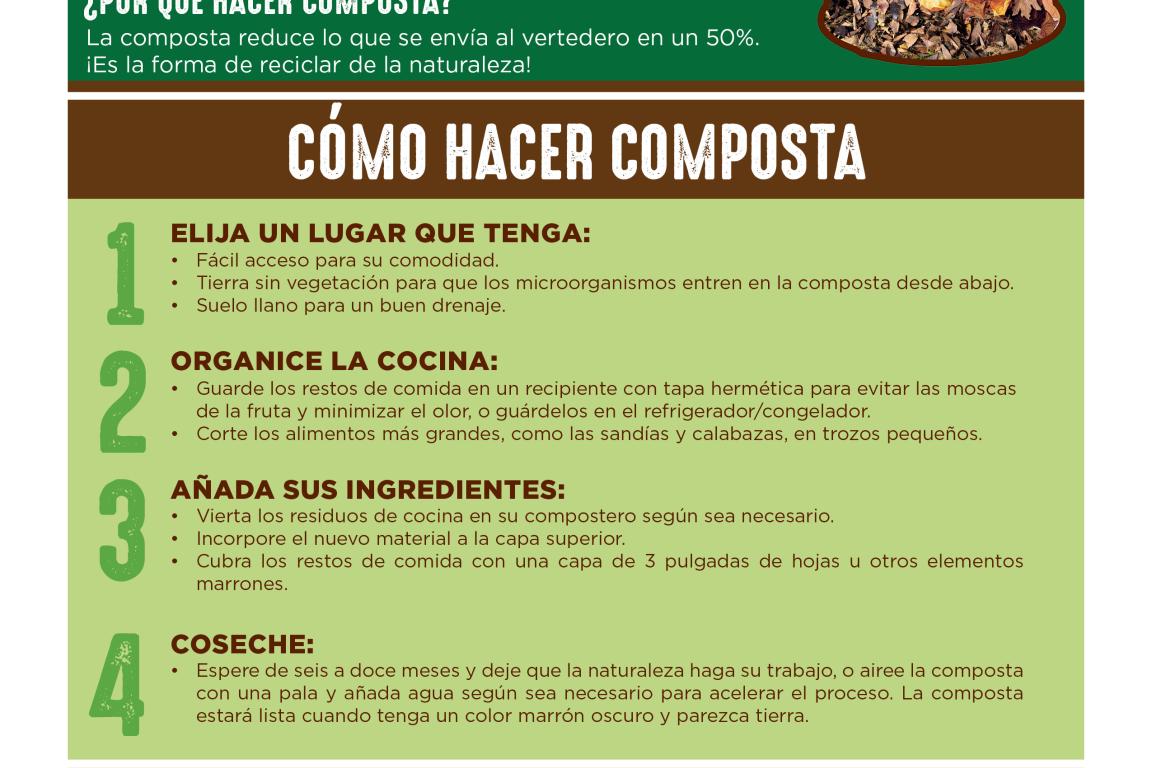 How to backyard compost and what to include in Spanish