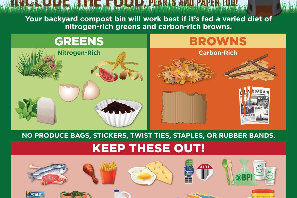 Composting at Home basics social media graphic listing green materials, brown materials, and items to keep out of compost.