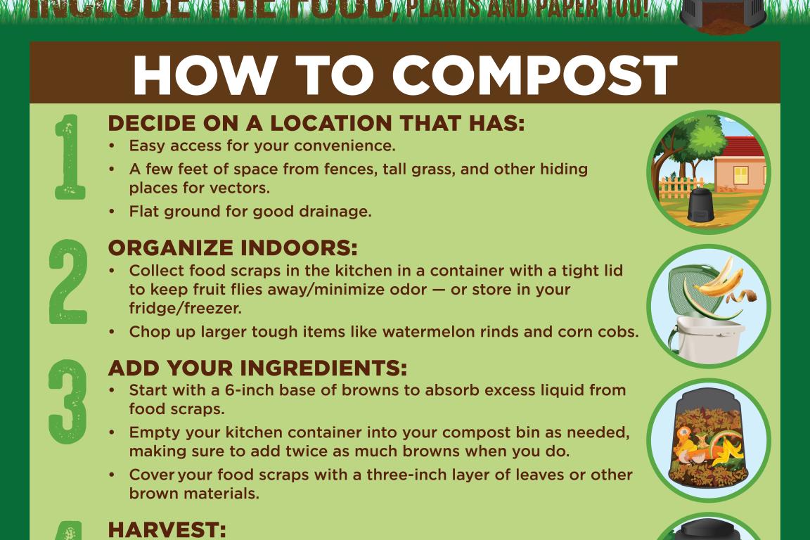 Composting at Home social media graphic giving step-by-step instructions about how to compost.
