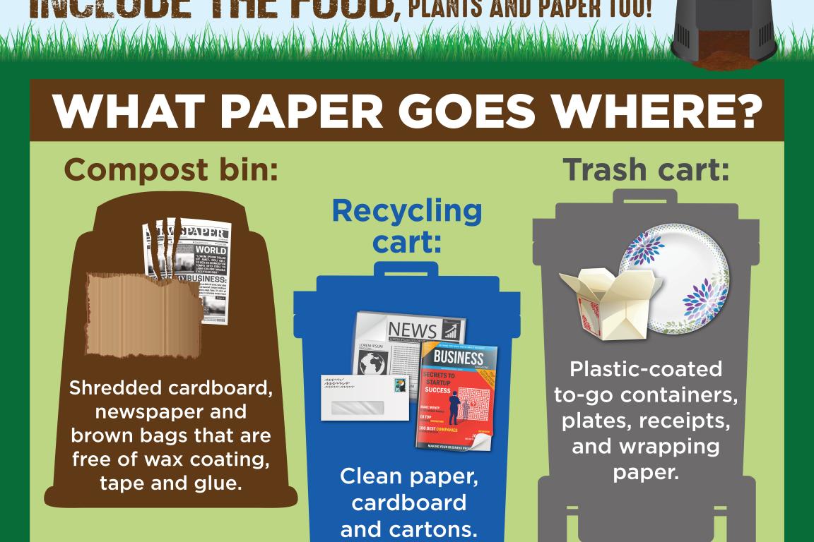 Composting at Home social media graphic instructing which type of paper goes in the trash cart, in the recycling cart, or in the compost bin.