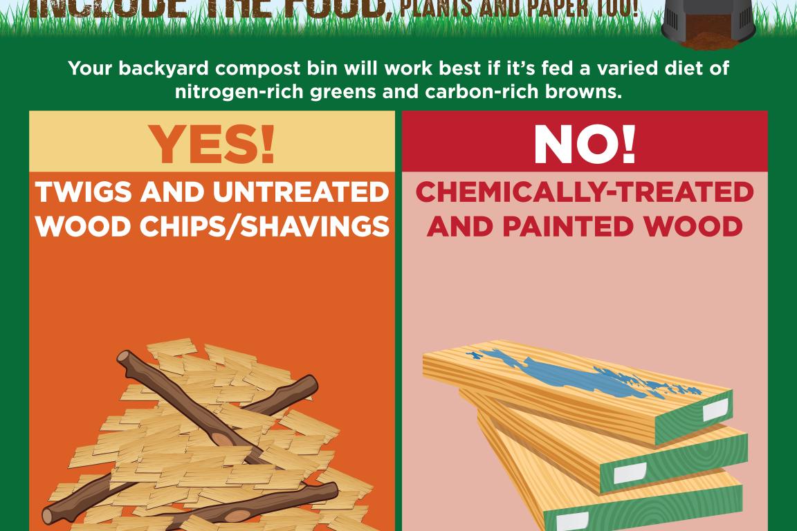 Composting at Home social media graphic instructing what types of wood should and should not go in the bin.