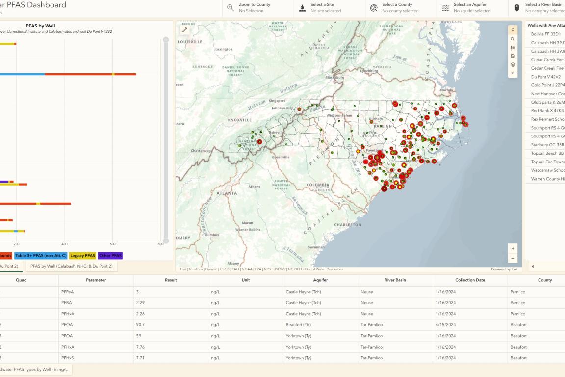 Interactive map showing PFAS groundwater data in North Carolina aquifers.